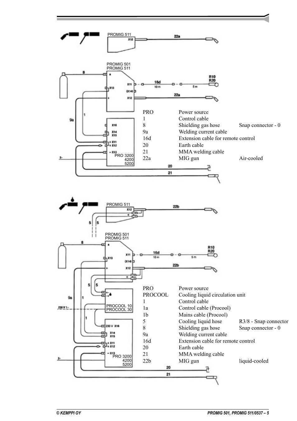 Kemppi Protig 501L User Manual | Page 5 / 37