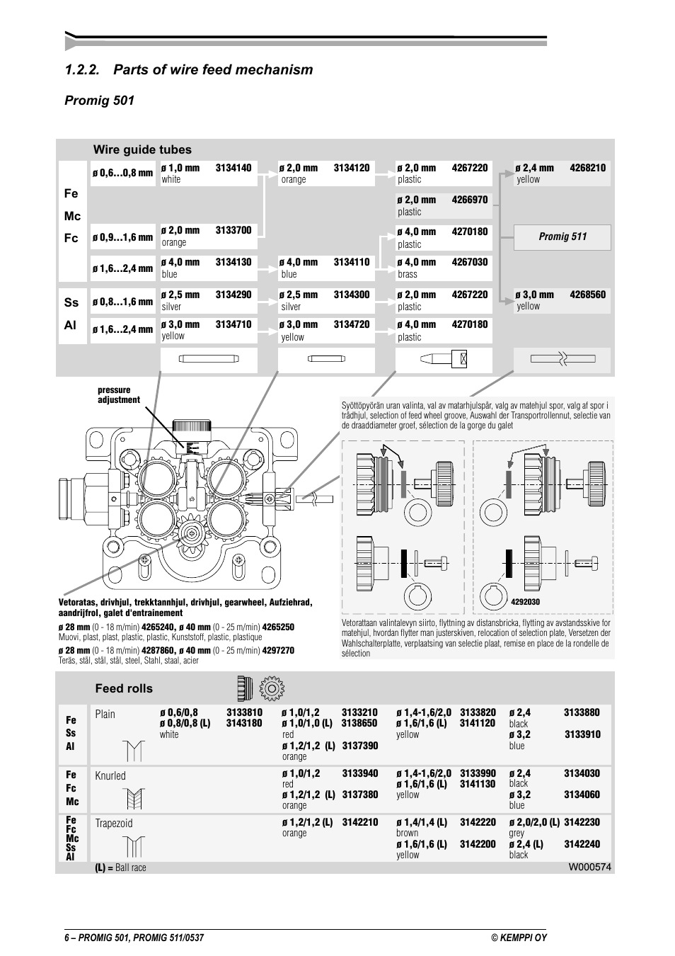 Parts of wire feed mechanism, Promig 501 | Kemppi Protig 501L User Manual | Page 6 / 37