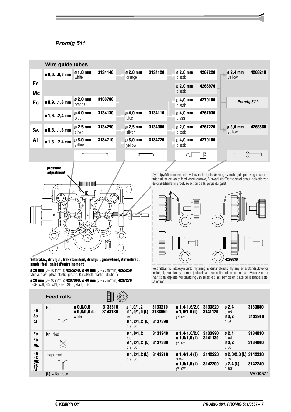 Promig 511 | Kemppi Protig 501L User Manual | Page 7 / 37