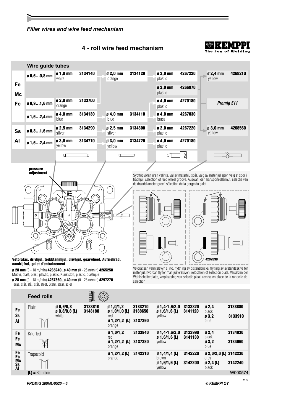 Filler wires and wire feed mechanism | Kemppi Promig 200 ML User Manual | Page 6 / 18