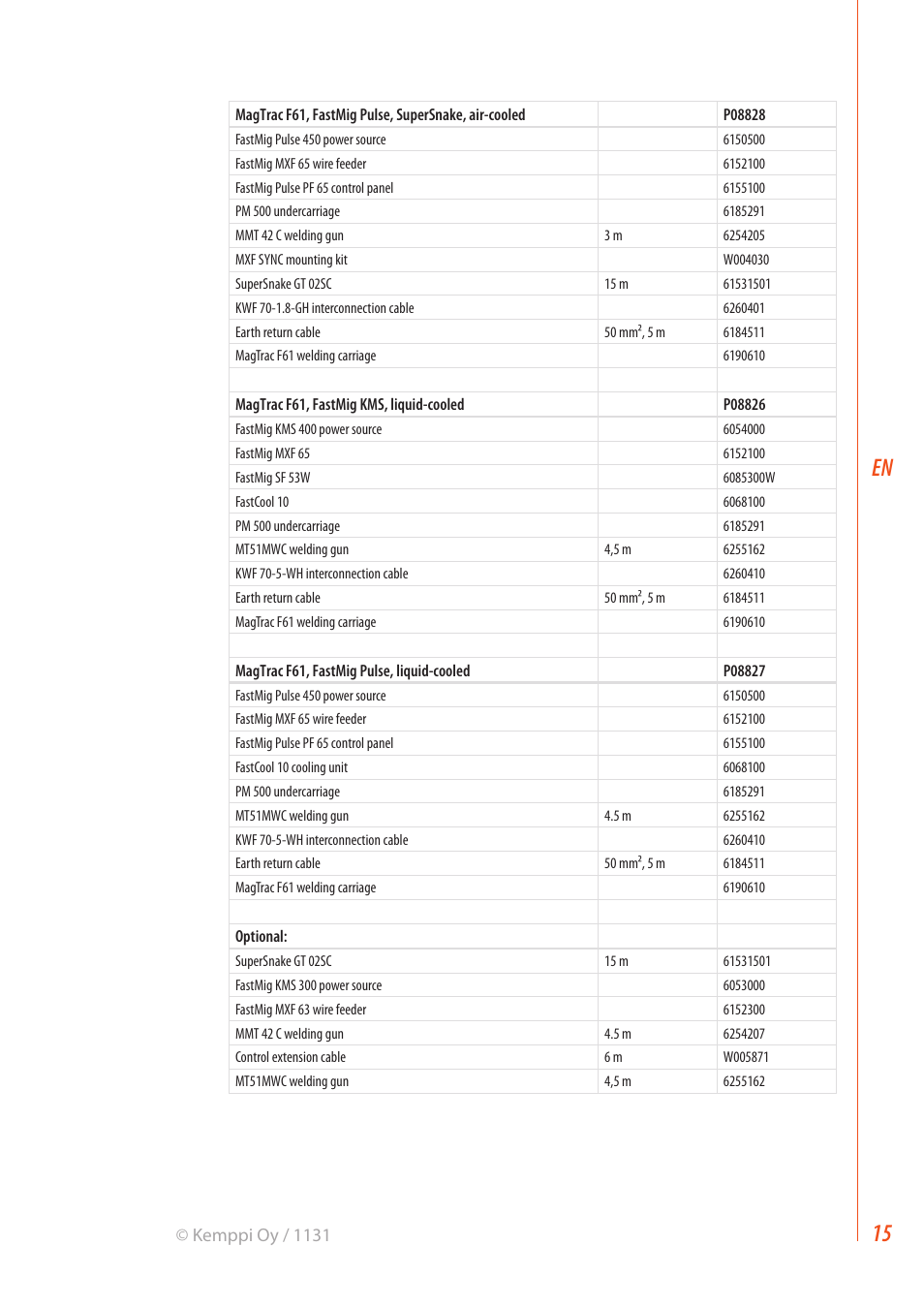 Kemppi MagTrac F 61 User Manual | Page 17 / 20