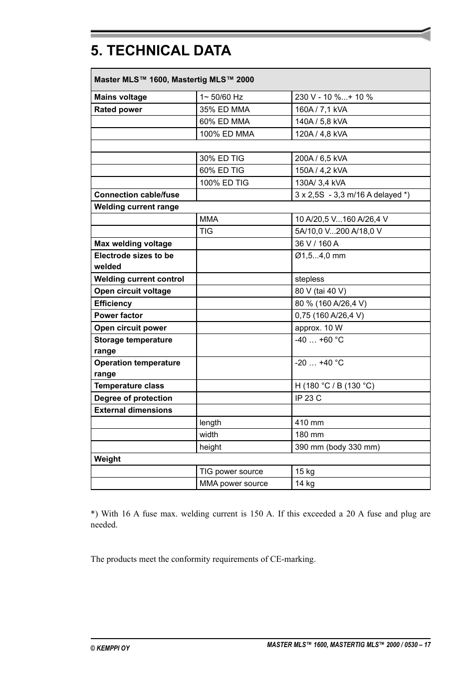 Tekniske data, Technical data | Kemppi MLS 1600 User Manual | Page 17 / 19