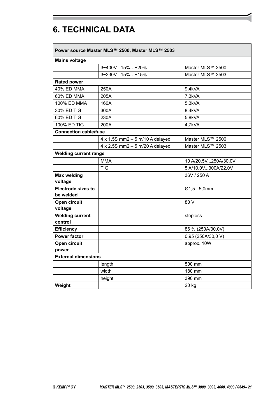 Technical data | Kemppi MLS 2500 User Manual | Page 21 / 27