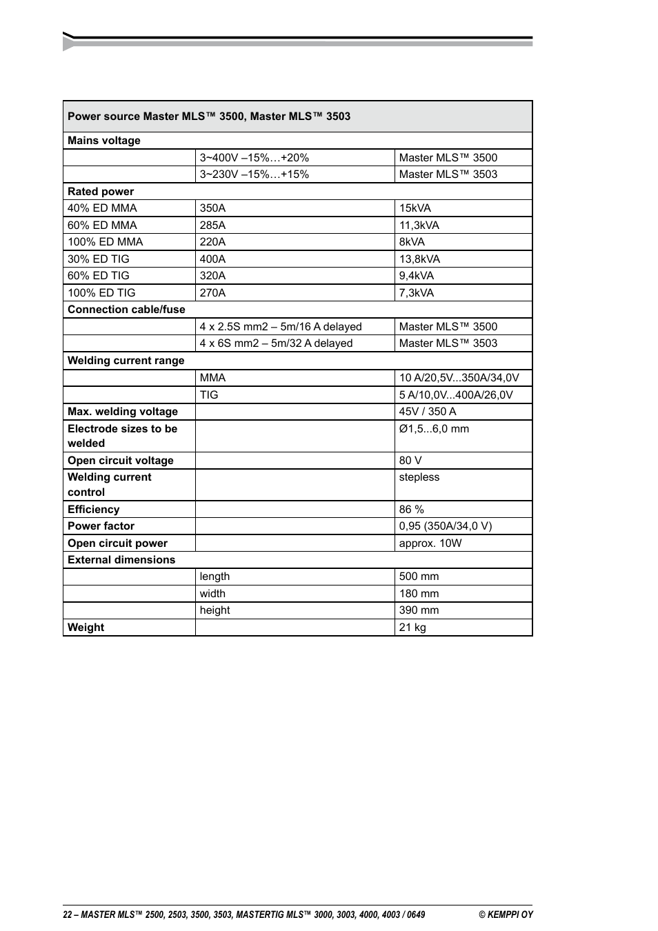Kemppi MLS 2500 User Manual | Page 22 / 27