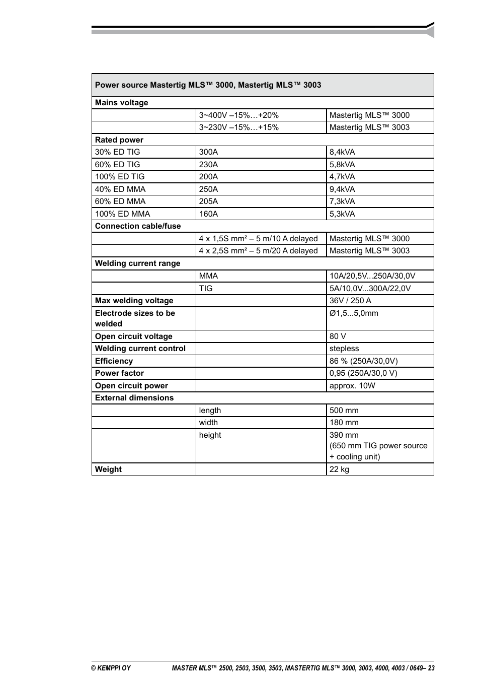 Kemppi MLS 2500 User Manual | Page 23 / 27