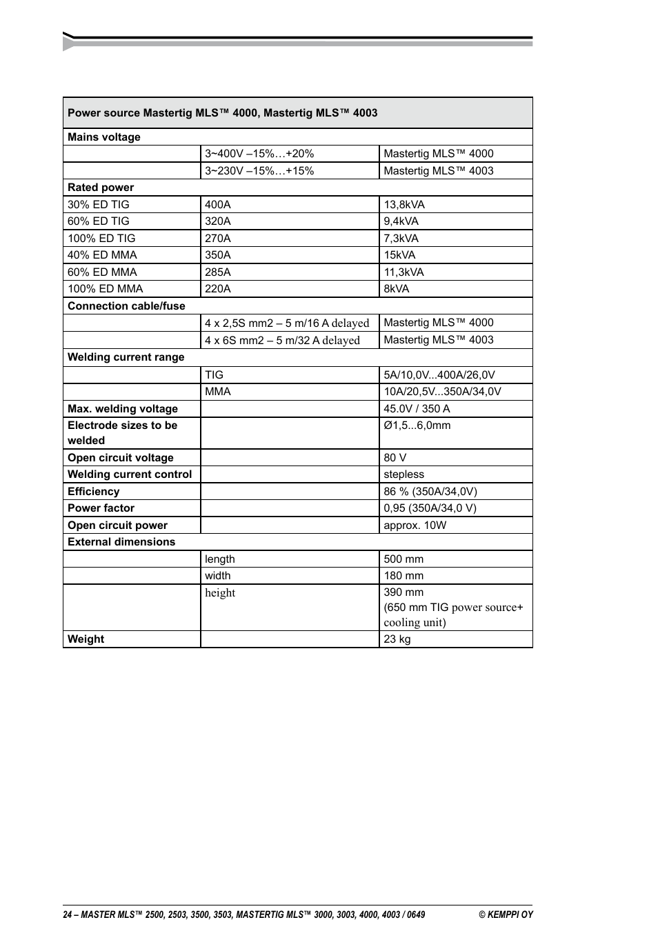 Kemppi MLS 2500 User Manual | Page 24 / 27