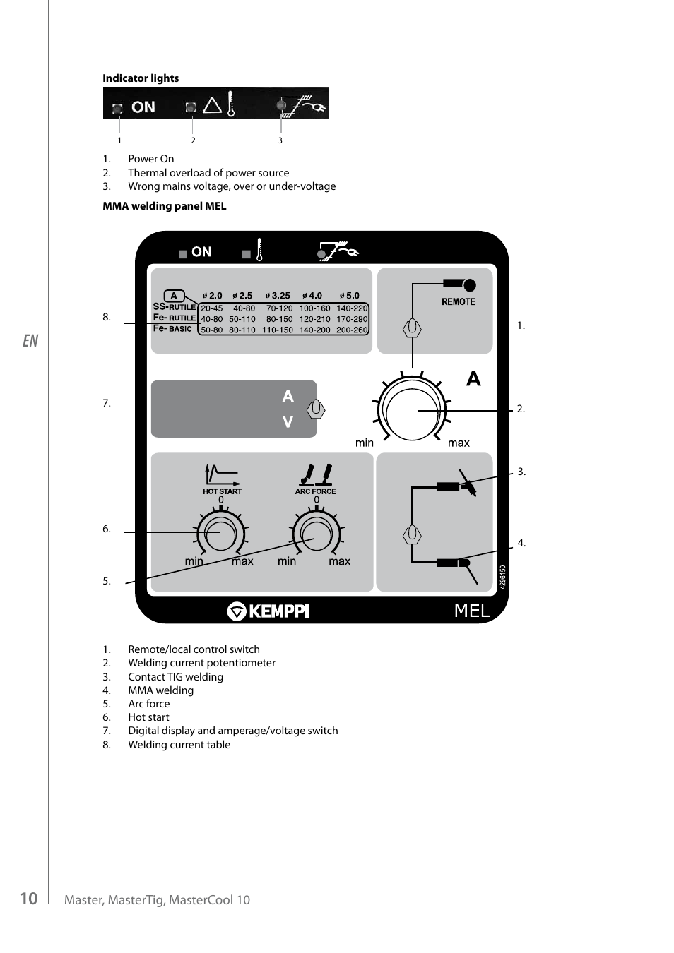 Kemppi MasterTig MLS 4000 User Manual | Page 12 / 28
