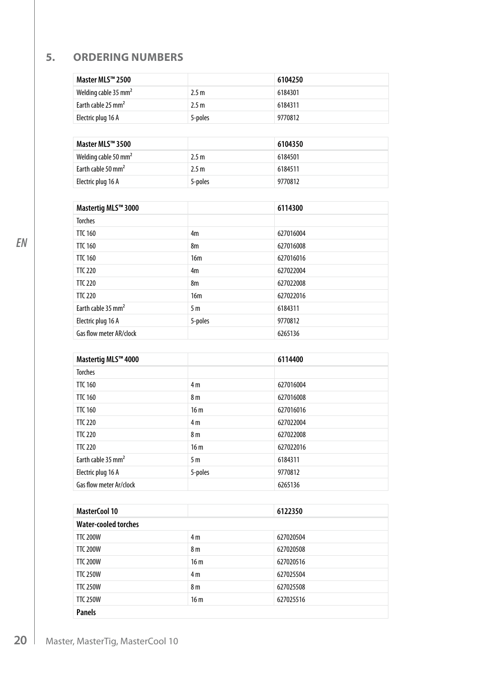 Ordering numbers | Kemppi MasterTig MLS 4000 User Manual | Page 22 / 28