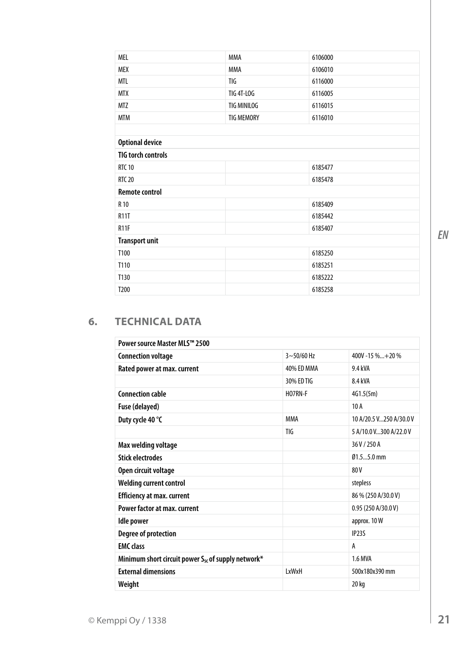 Technical data | Kemppi MasterTig MLS 4000 User Manual | Page 23 / 28