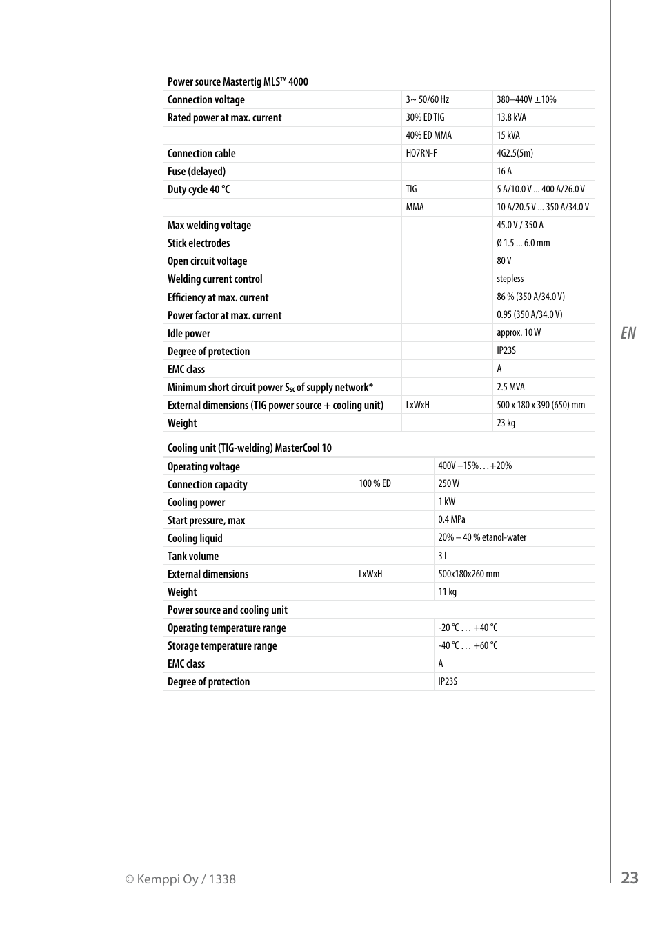 Kemppi MasterTig MLS 4000 User Manual | Page 25 / 28