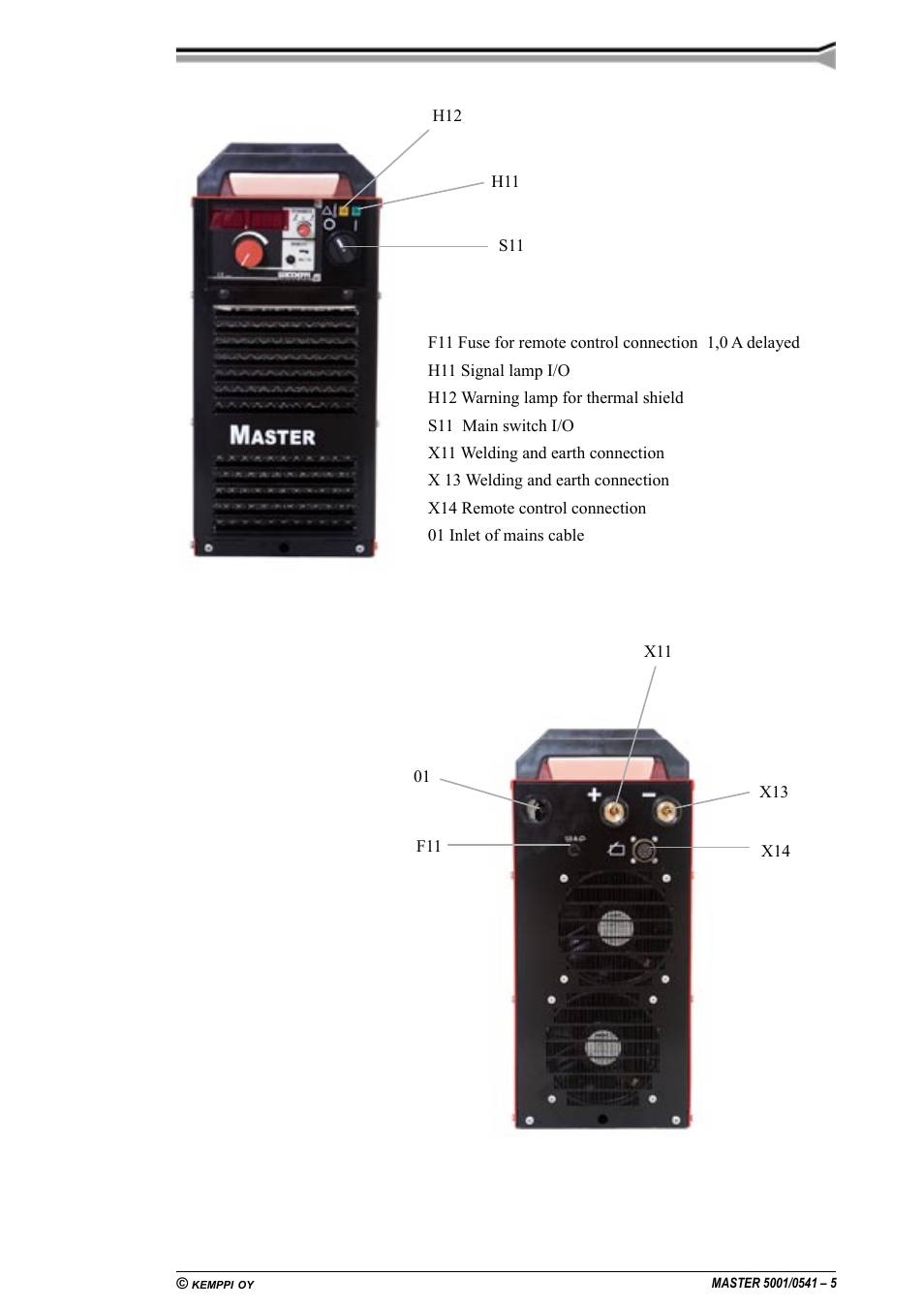 Kemppi 5001 Master User Manual | Page 5 / 16