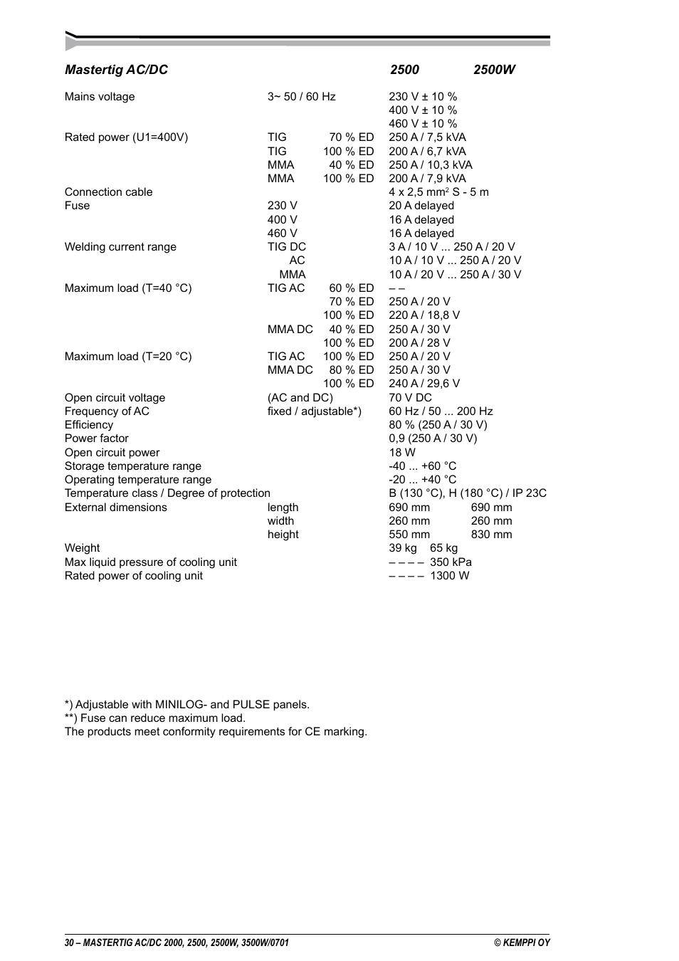 Kemppi DC 2000 User Manual | Page 30 / 33