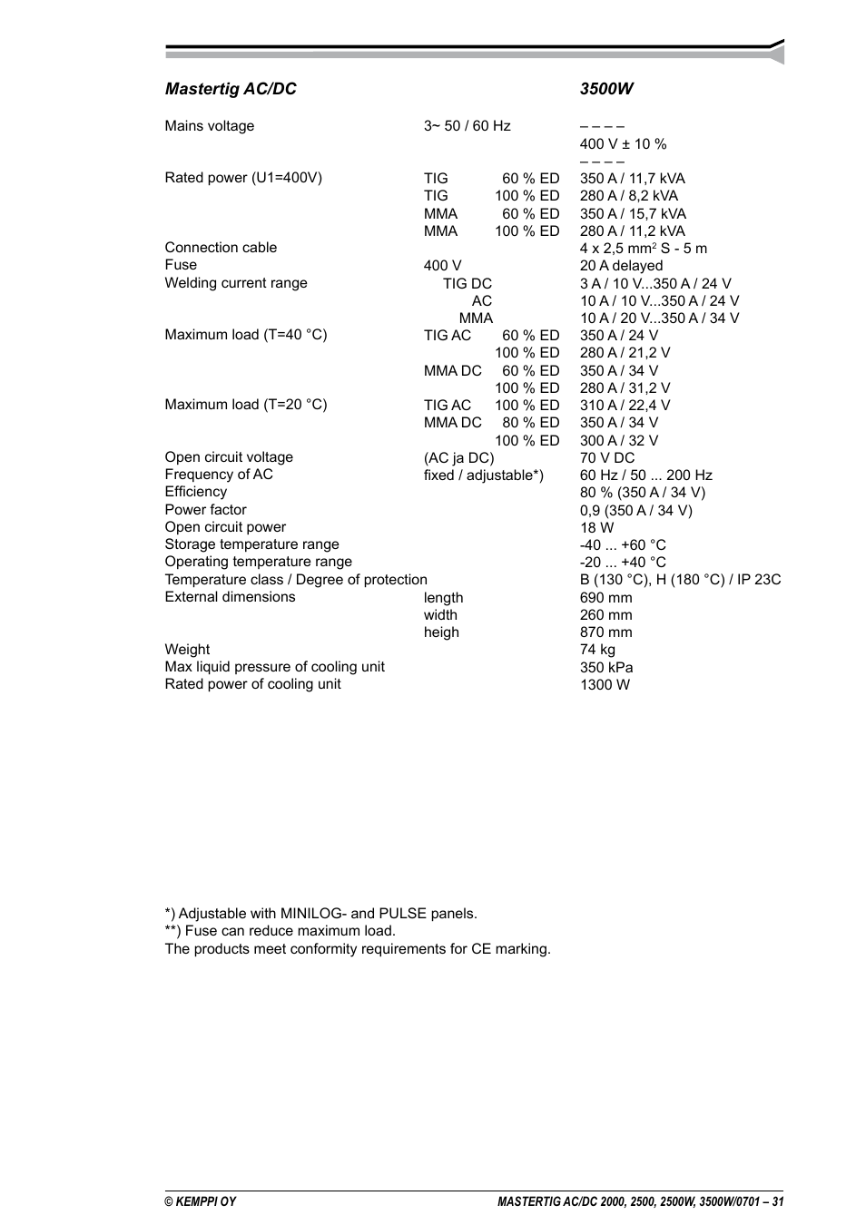 Kemppi DC 2000 User Manual | Page 31 / 33