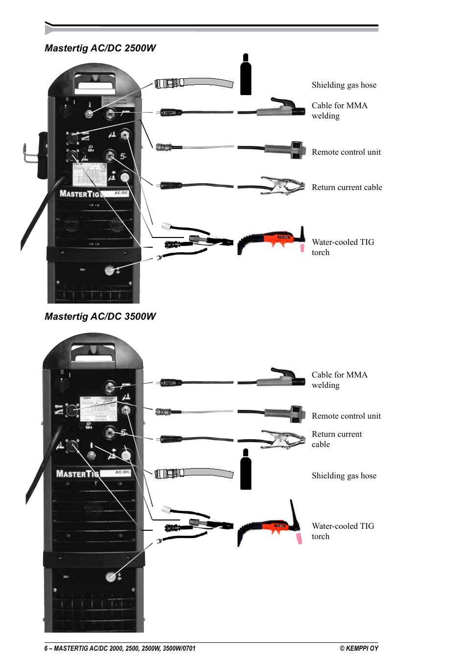 Kemppi DC 2000 User Manual | Page 6 / 33