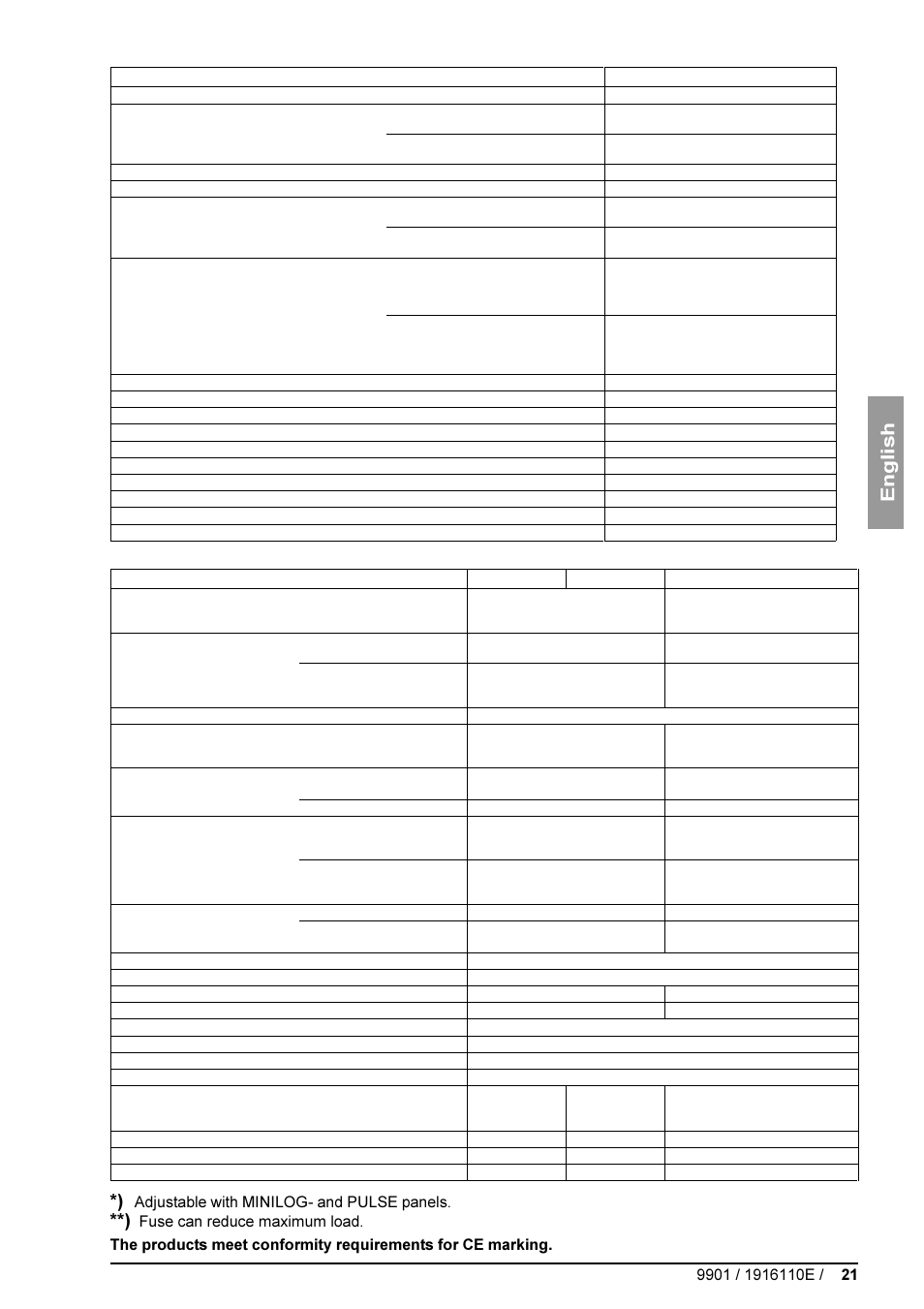 English | Kemppi DC 3500W User Manual | Page 21 / 21