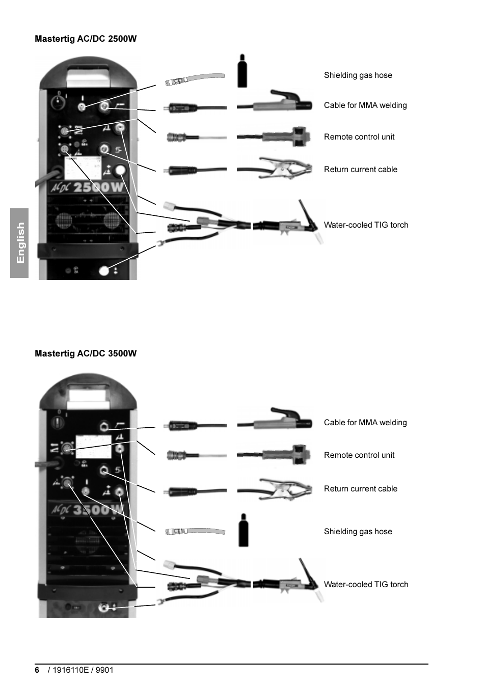 Kemppi DC 3500W User Manual | Page 6 / 21