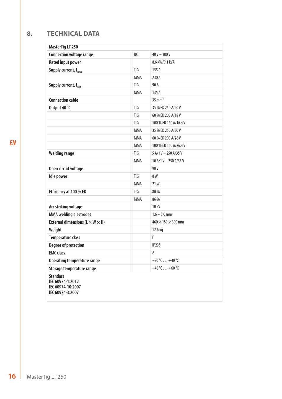 Technical data | Kemppi LT 250 User Manual | Page 18 / 20