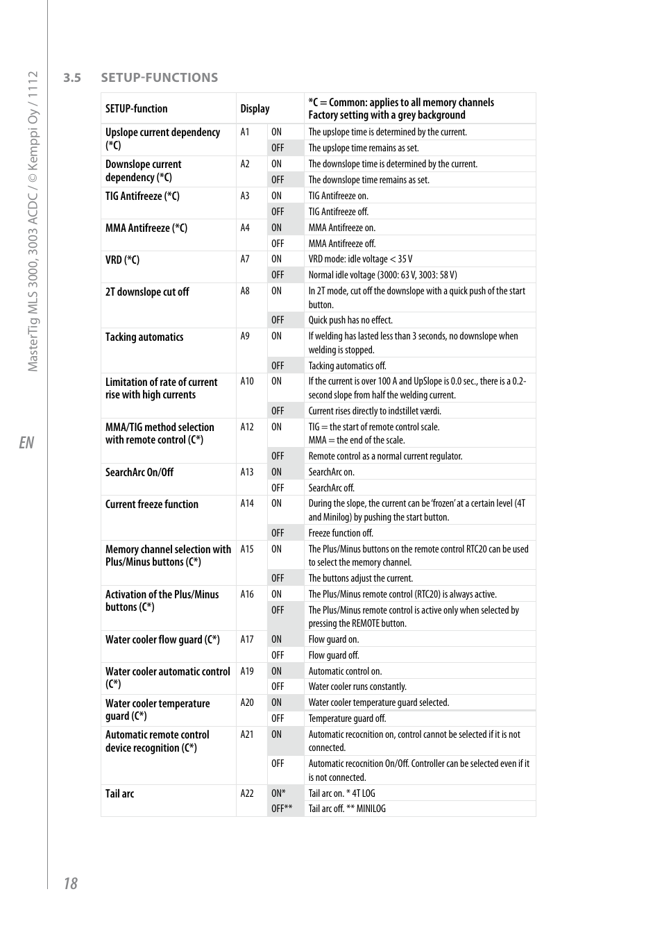 Kemppi MLS 3000 ACDC VRD User Manual | Page 20 / 28