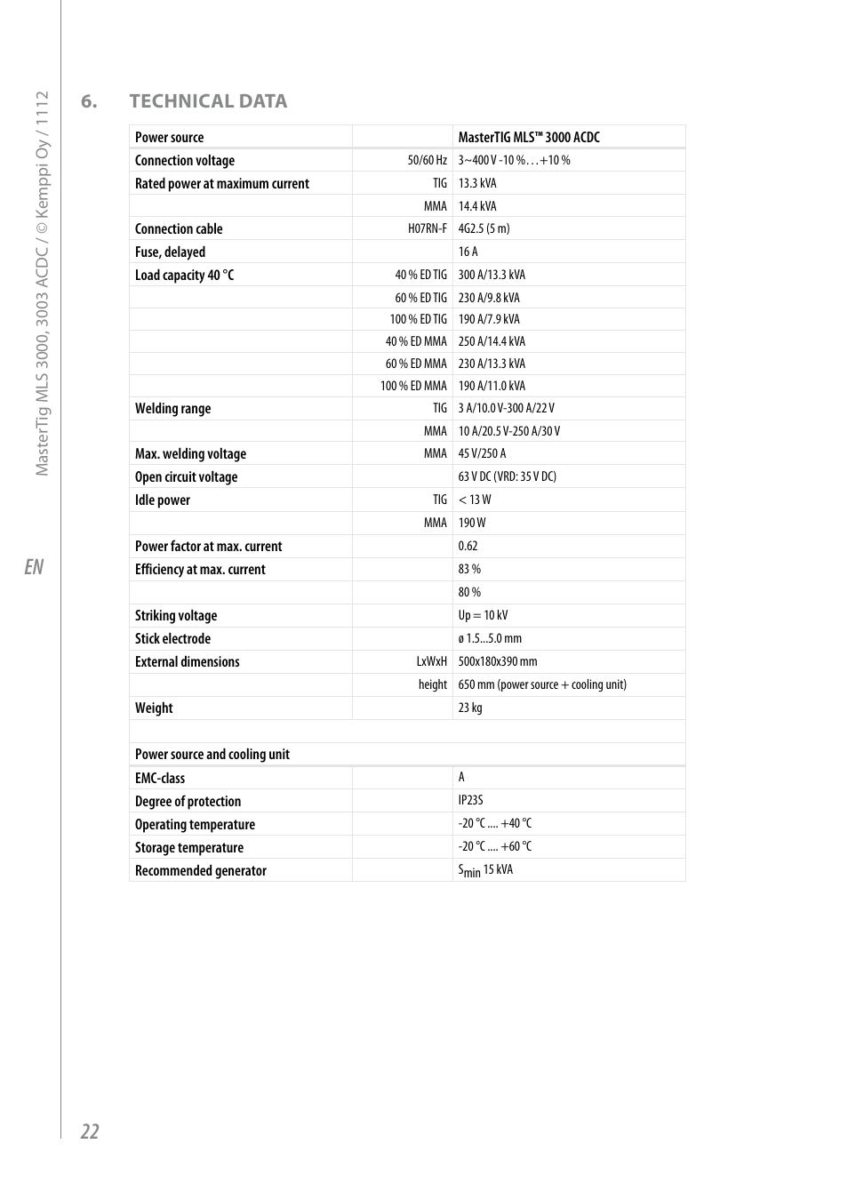 Technical data | Kemppi MLS 3000 ACDC VRD User Manual | Page 24 / 28