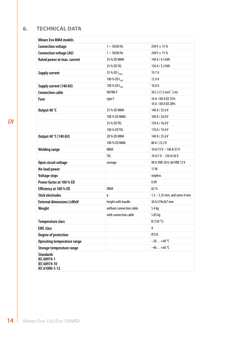 Technical data | Kemppi Evo 150 User Manual | Page 16 / 18
