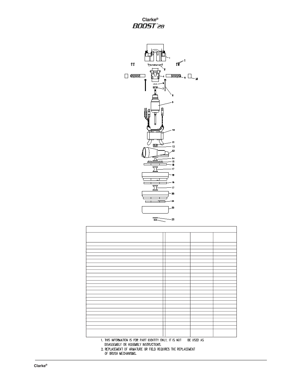 Clarke | Clarke BOOST 28 User Manual | Page 101 / 108