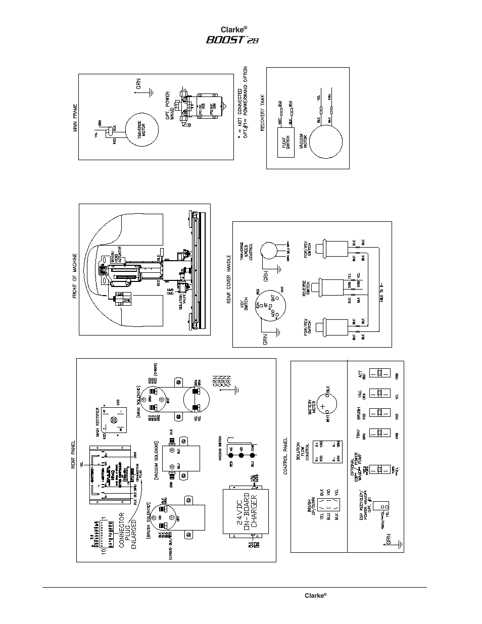 Clarke BOOST 28 User Manual | Page 104 / 108