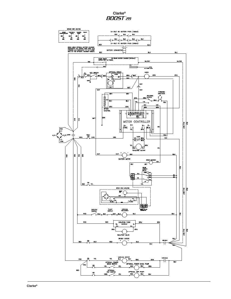 Clarke BOOST 28 User Manual | Page 105 / 108