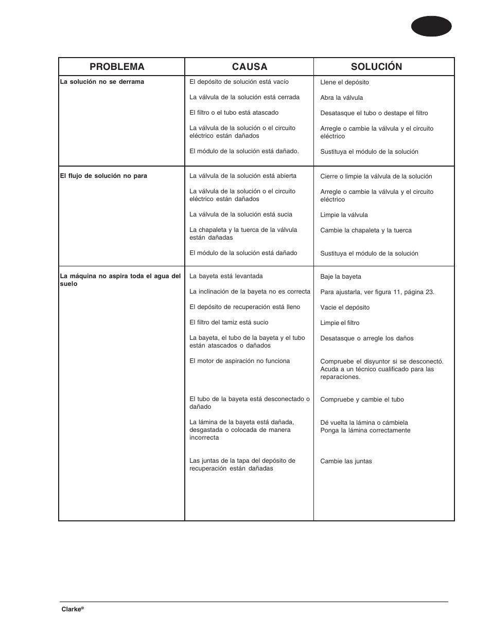 Es español, Solución de los problemas de la máquina, Problema causa solución | Clarke BOOST 28 User Manual | Page 51 / 108