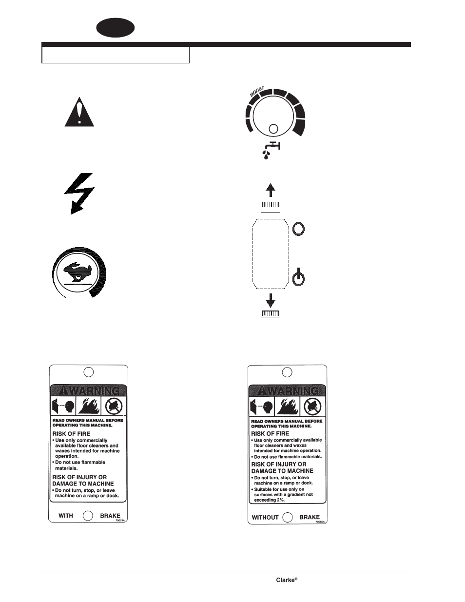 En english, Symbols used on boost 28 | Clarke BOOST 28 User Manual | Page 8 / 108