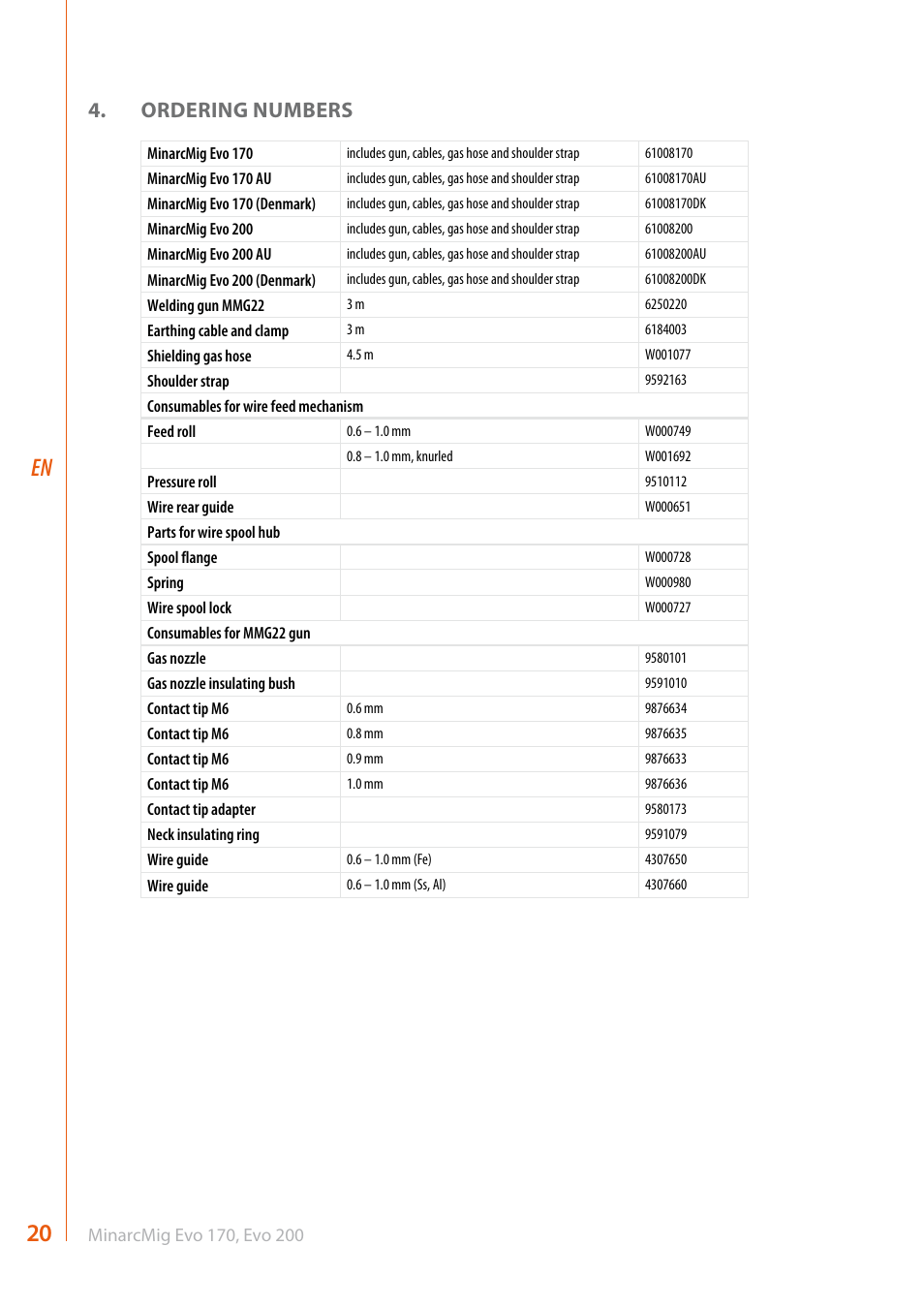 Ordering numbers | Kemppi Evo 170 User Manual | Page 22 / 26
