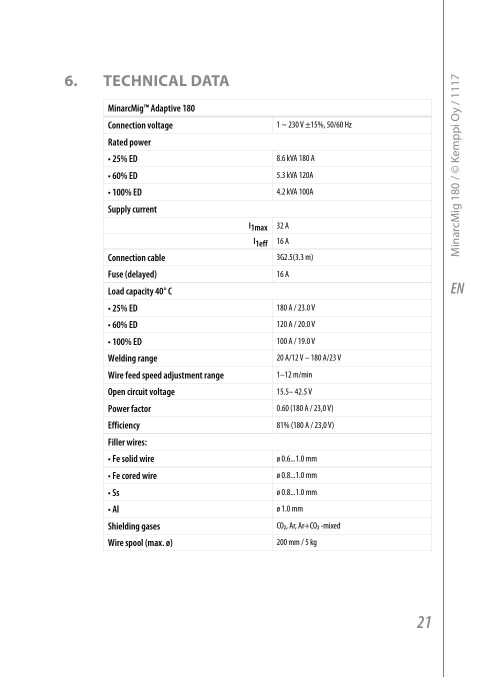 En 6. technical data | Kemppi Adaptive 180 User Manual | Page 23 / 26