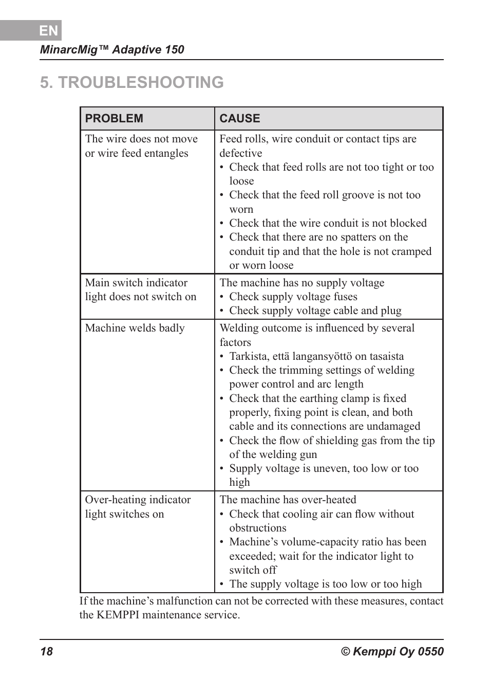 Vianetsintä, Troubleshooting, Fehlersuche | Problemen oplossen, Résolution des pannes, Solución de problemas | Kemppi Adaptive 150 User Manual | Page 19 / 22