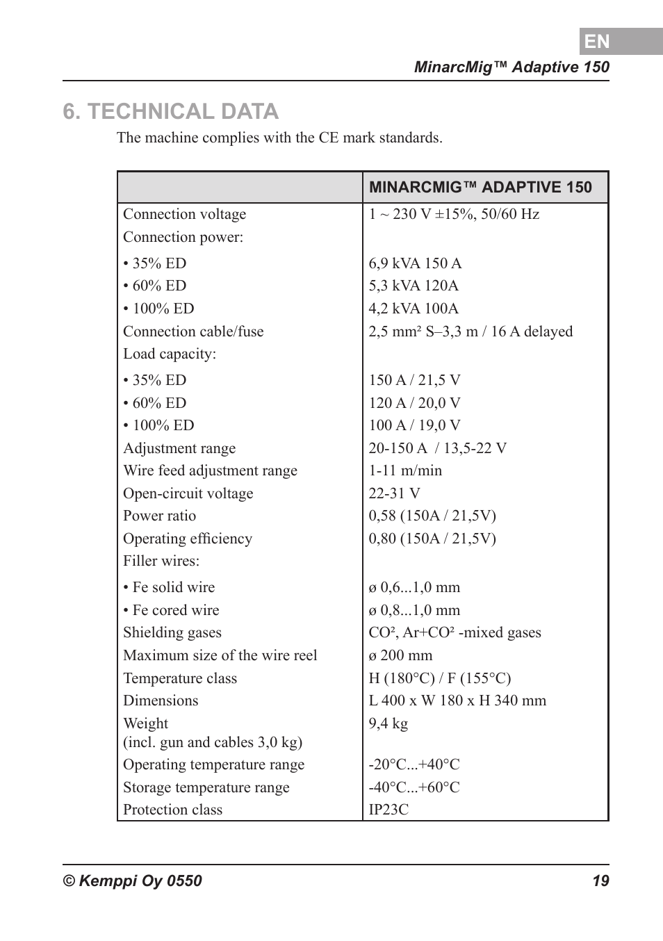Tekniset tiedot, Technical data, Technische daten | Technische gegevens, Caractéristiques techniques, Datos técnicos | Kemppi Adaptive 150 User Manual | Page 20 / 22