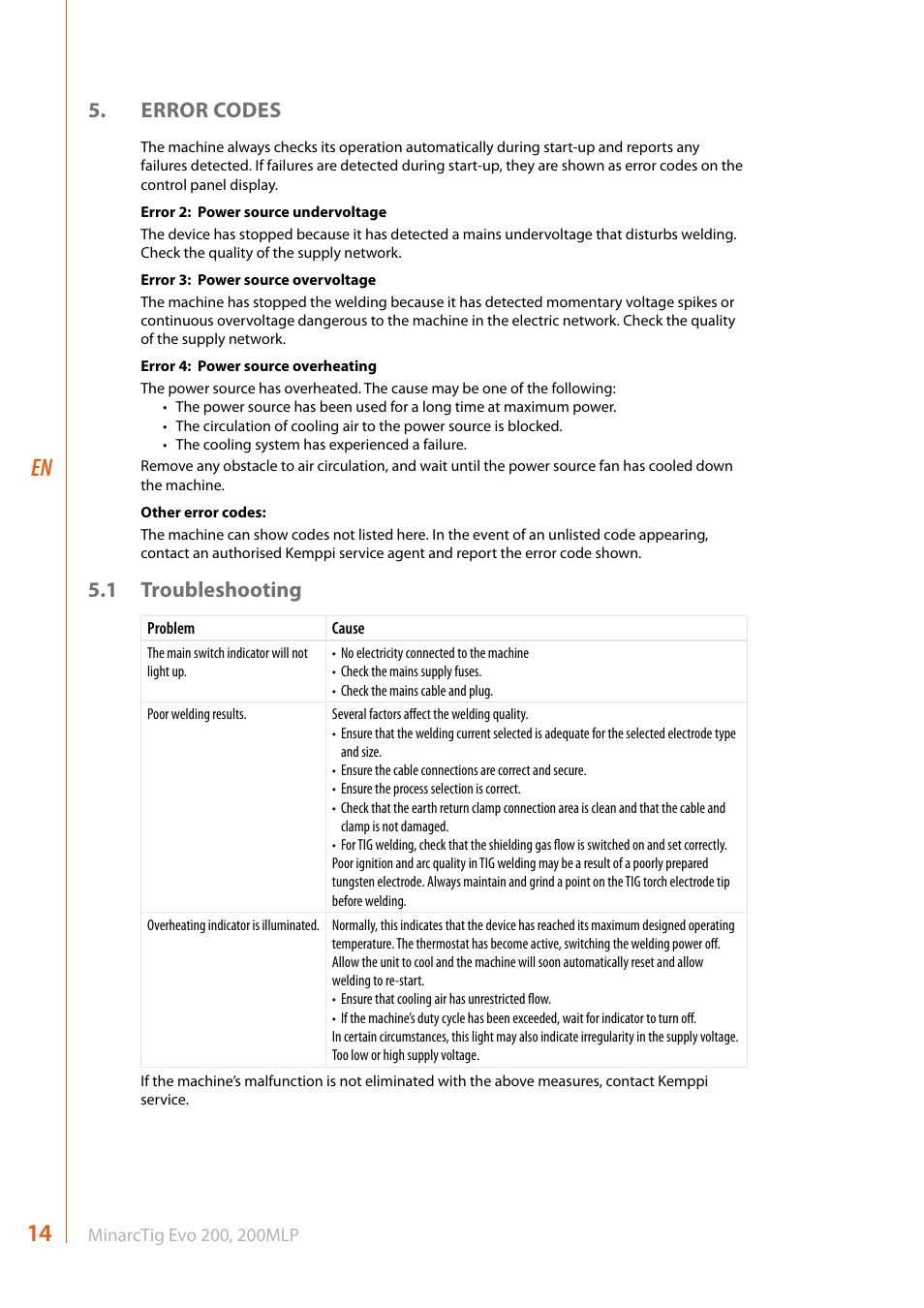 Error codes, 1 troubleshooting | Kemppi Evo 200 User Manual | Page 16 / 20