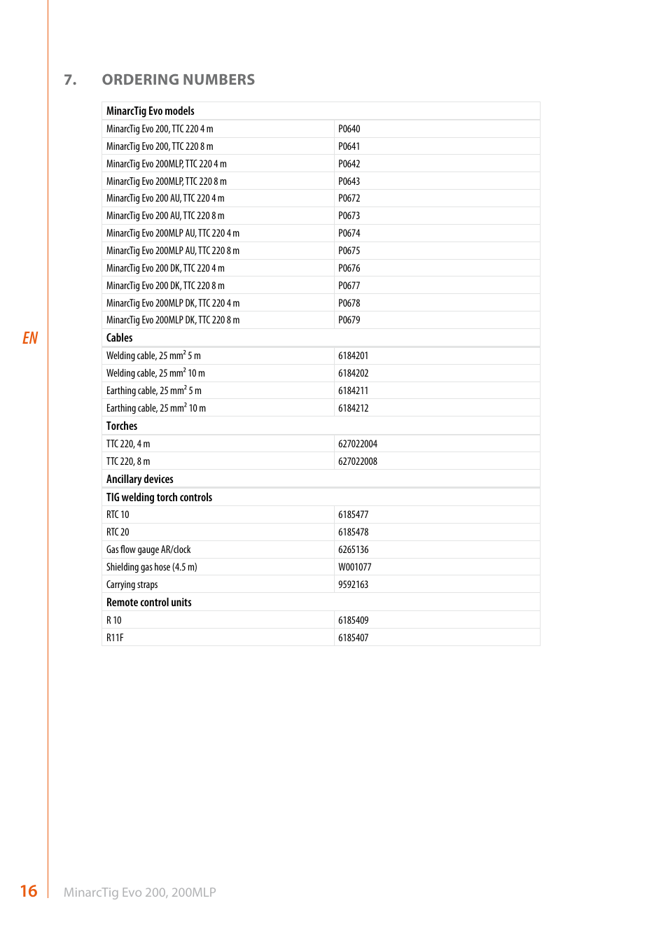 Ordering numbers | Kemppi Evo 200 User Manual | Page 18 / 20