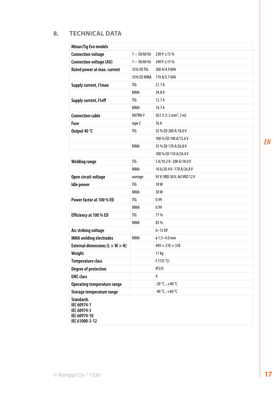 Technical data | Kemppi Evo 200 User Manual | Page 19 / 20