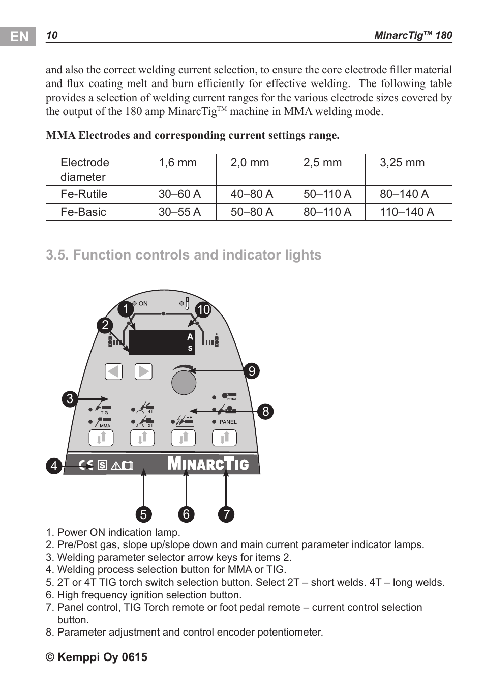 Function controls and indicator lights | Kemppi MinarcTig 180 User Manual | Page 11 / 18