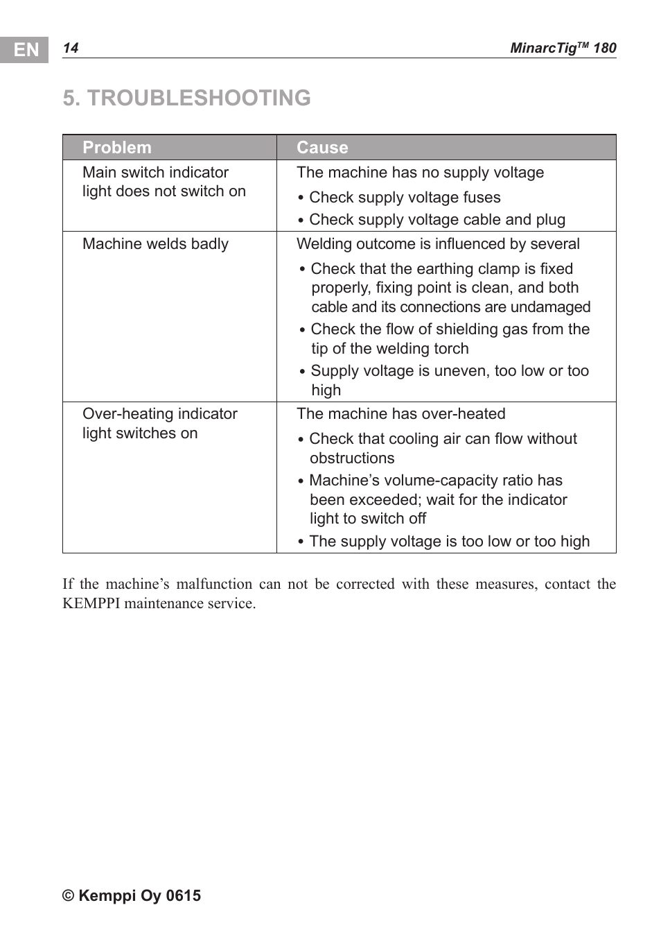 Troubleshooting | Kemppi MinarcTig 180 User Manual | Page 15 / 18