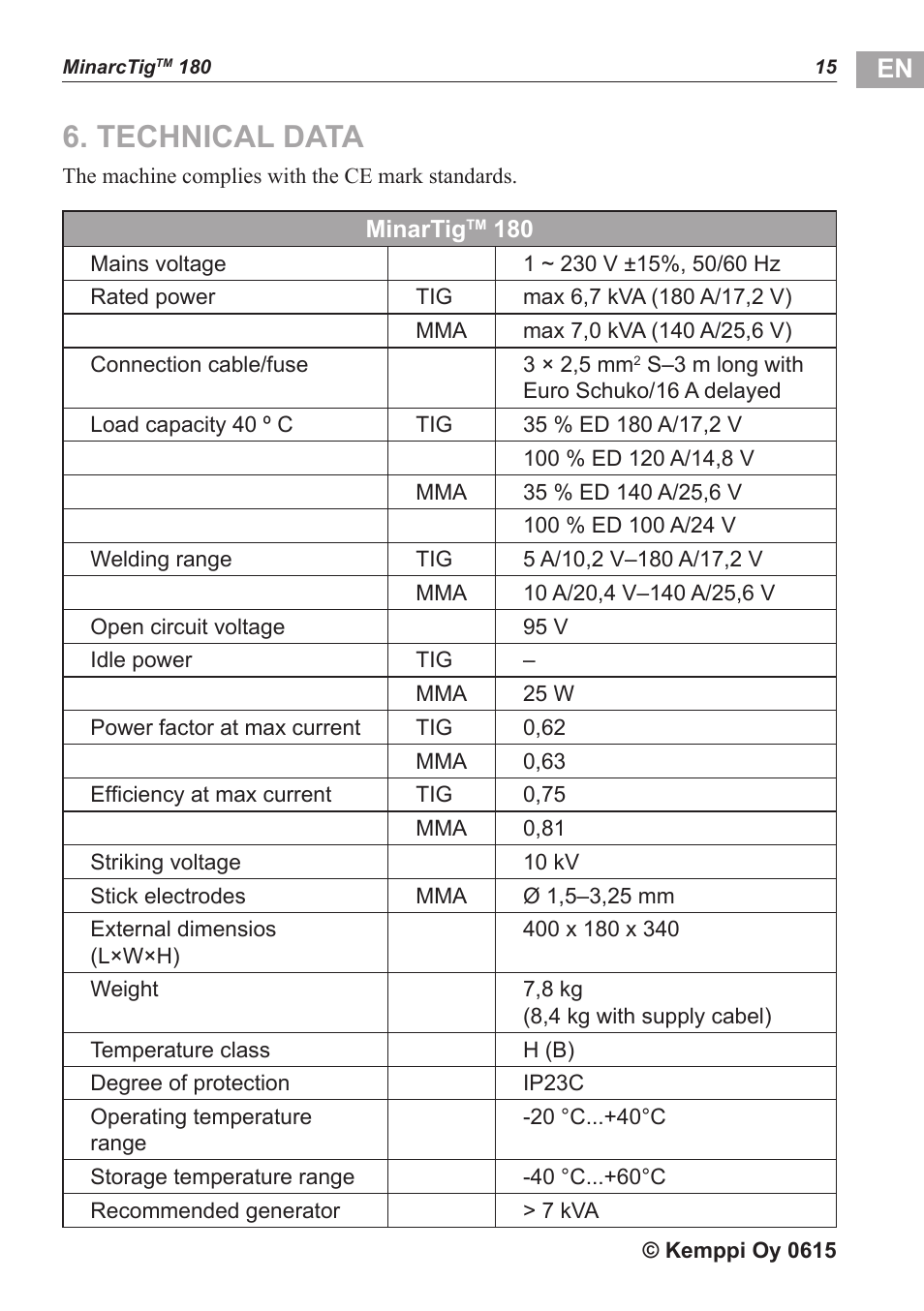 Technical data | Kemppi MinarcTig 180 User Manual | Page 16 / 18
