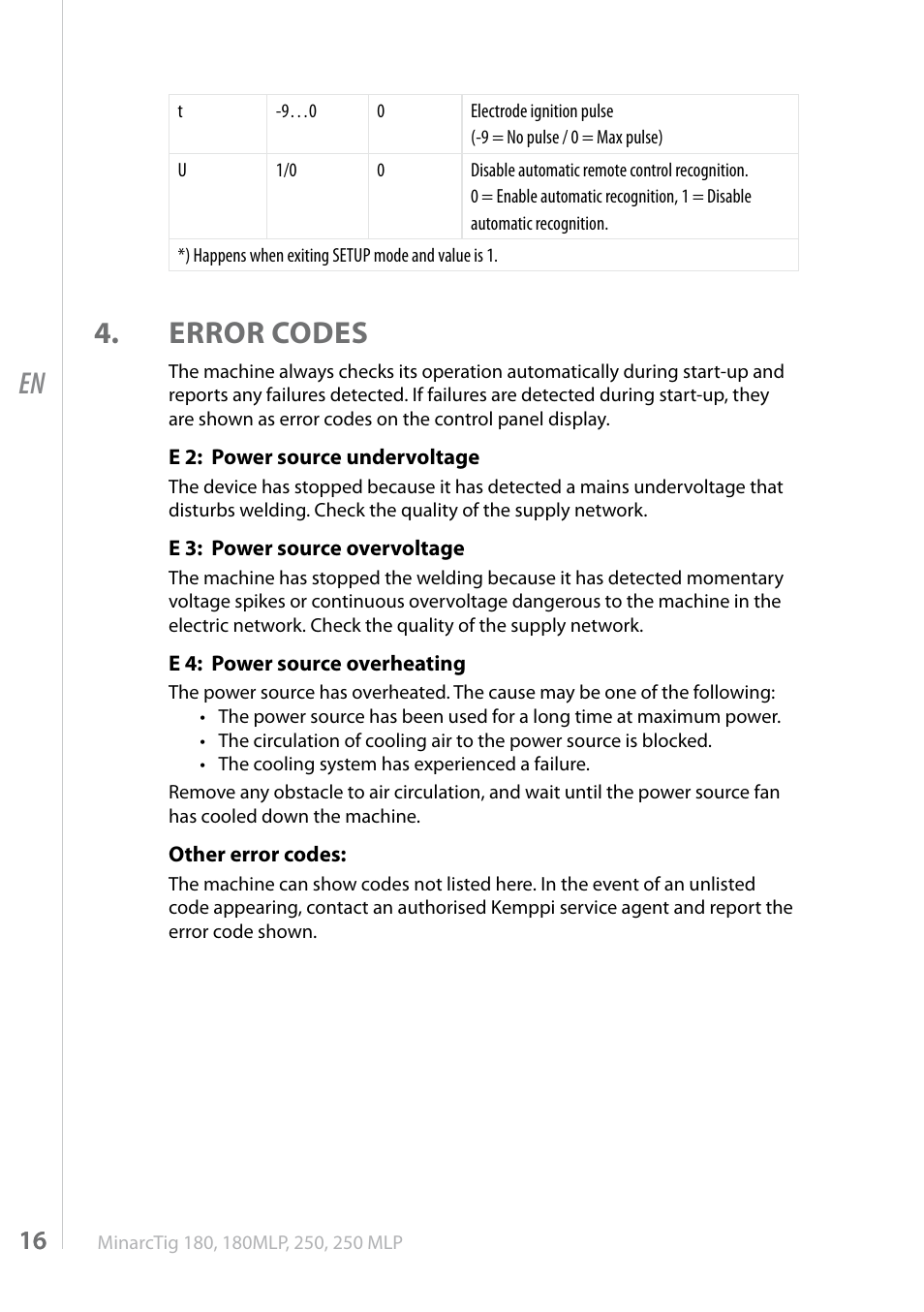 Error codes | Kemppi MinarcTig 250MLP User Manual | Page 16 / 24