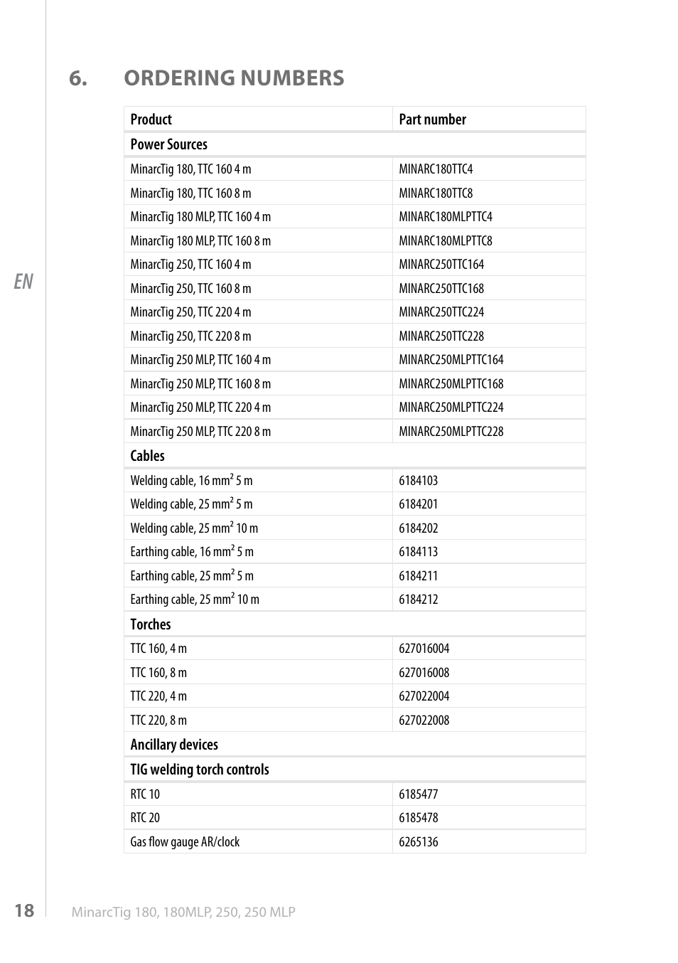 Ordering numbers | Kemppi MinarcTig 250MLP User Manual | Page 18 / 24