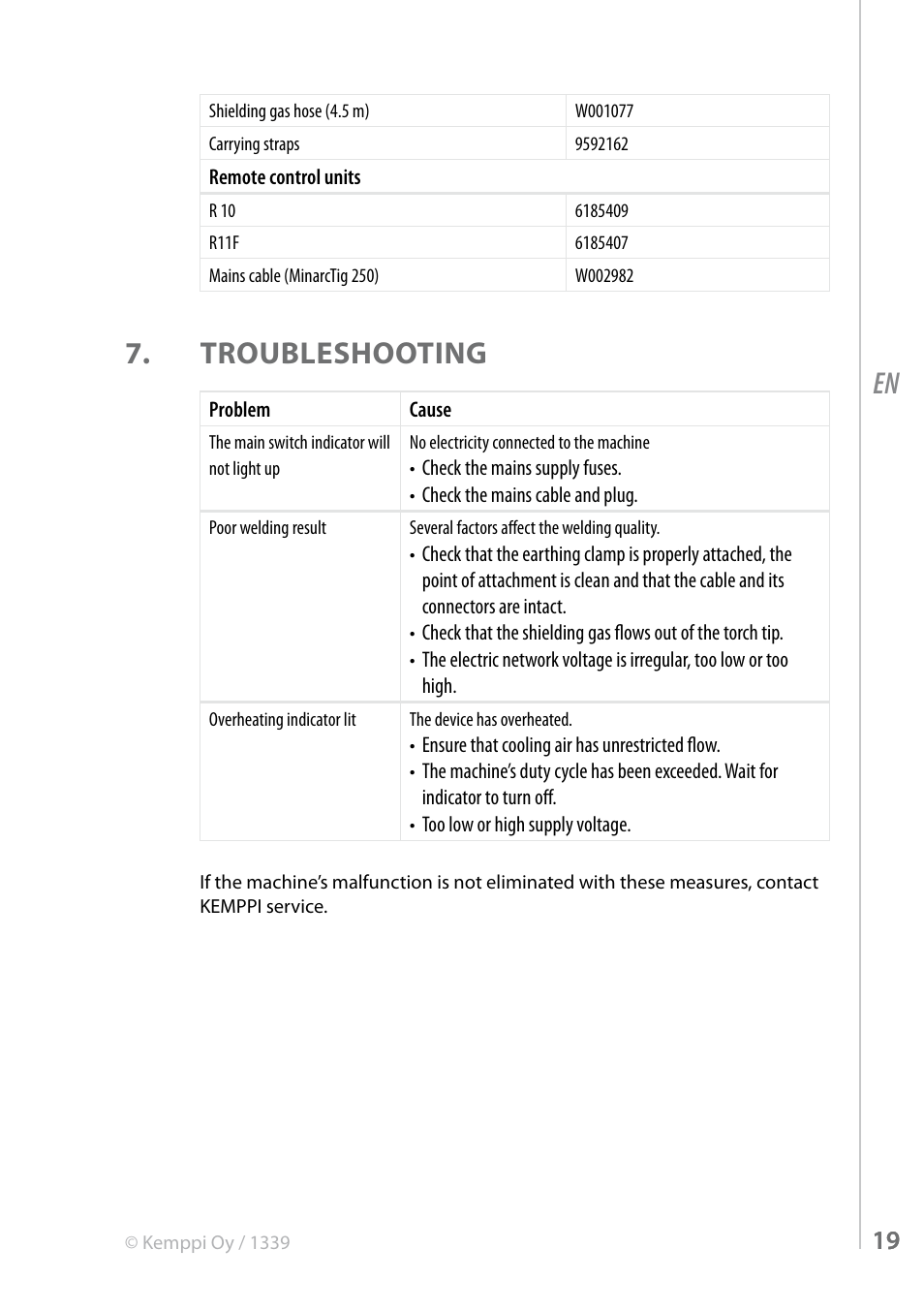 Troubleshooting | Kemppi MinarcTig 250MLP User Manual | Page 19 / 24