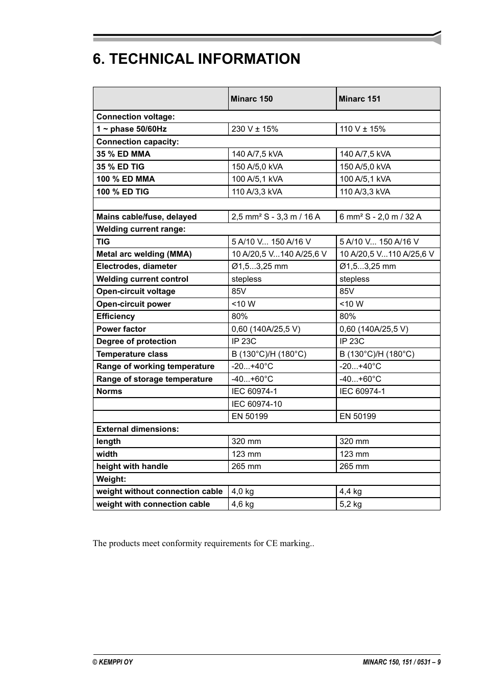 Technische daten, Tekniset tiedot, Tekniska data | Tekniske data, Technical information, Technische gegevens, Caracteristiques techniques | Kemppi Minarc 150 User Manual | Page 9 / 11