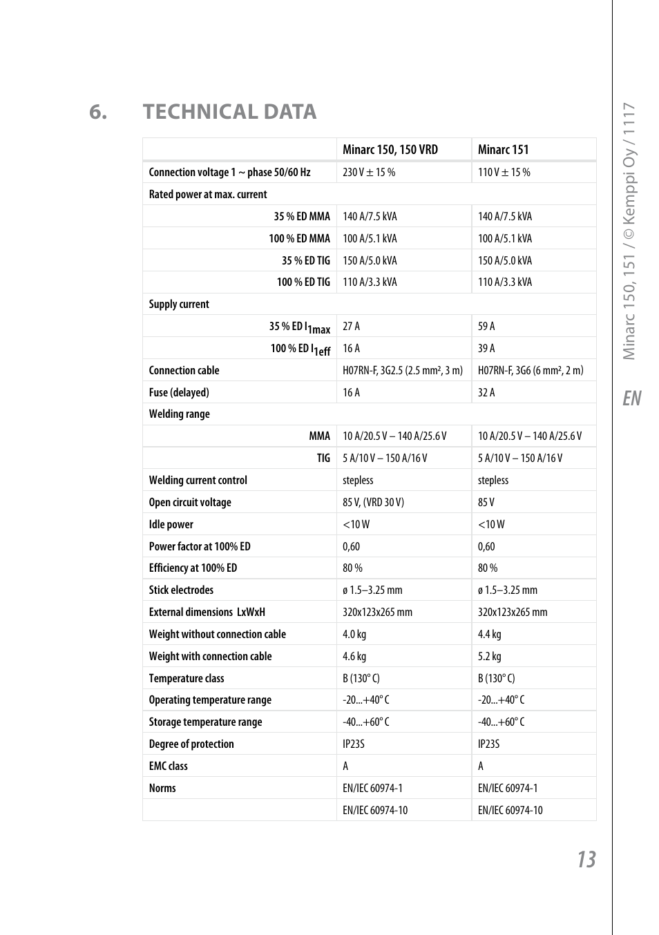 En 6. technical data | Kemppi Minarc 120 AU User Manual | Page 15 / 18