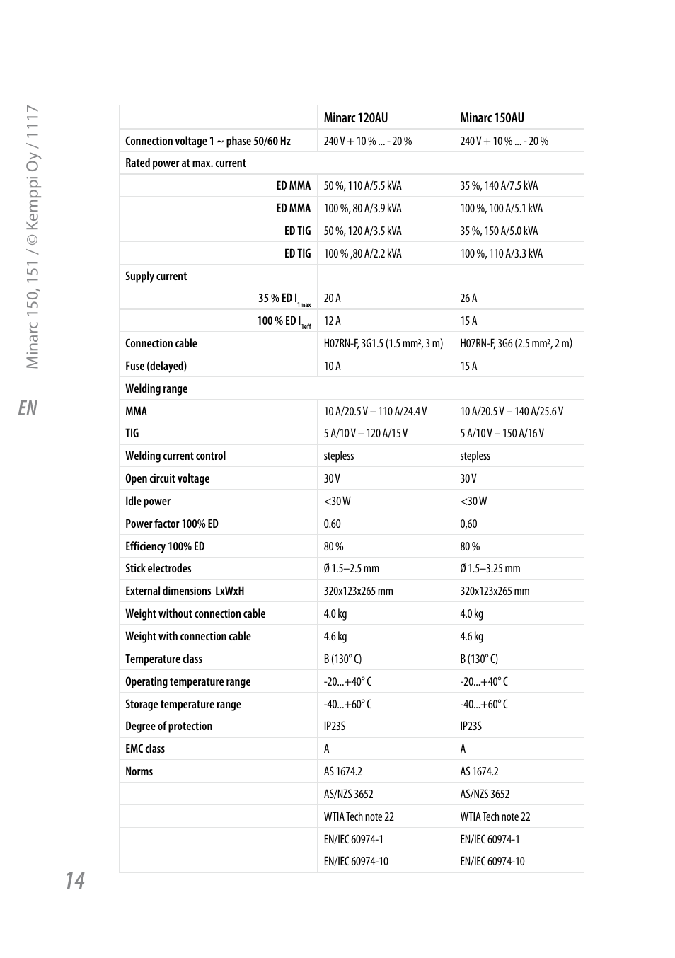 Kemppi Minarc 120 AU User Manual | Page 16 / 18