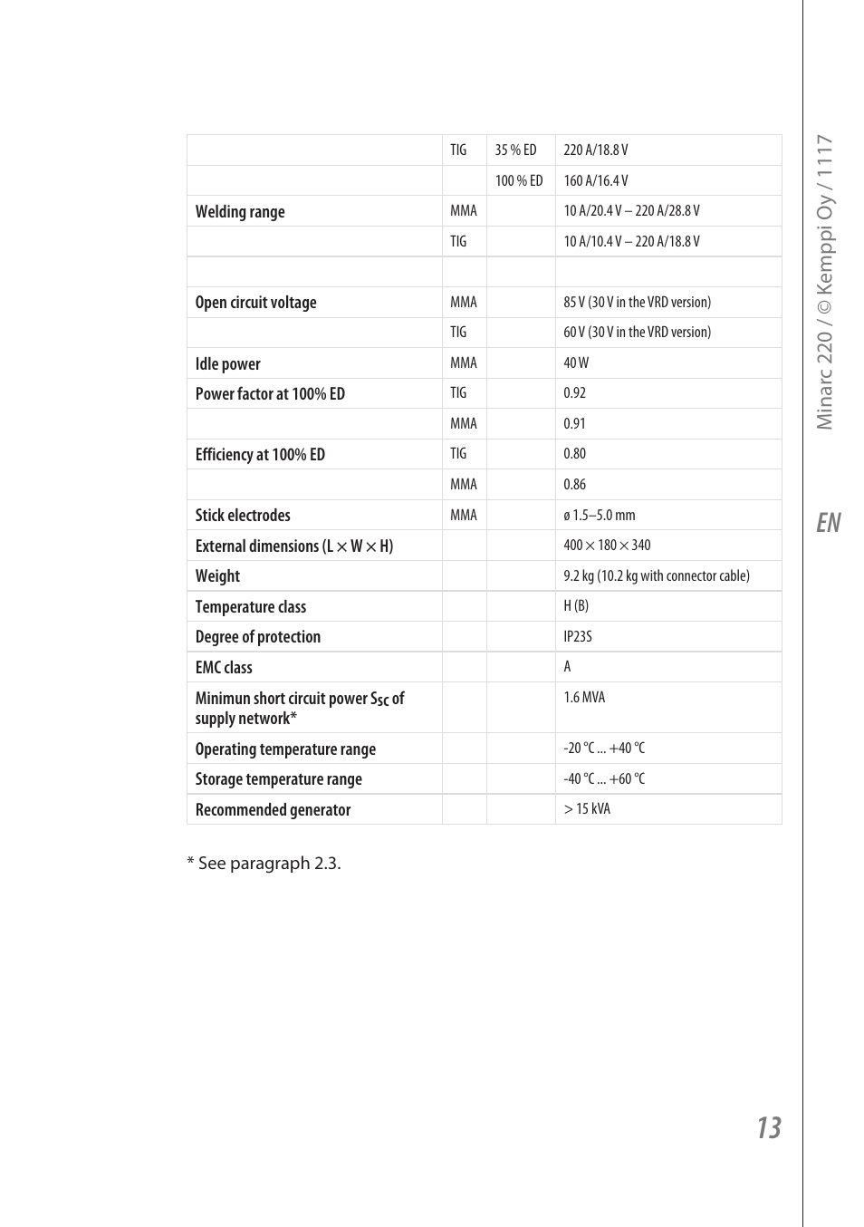 Kemppi Minarc 220 User Manual | Page 15 / 16