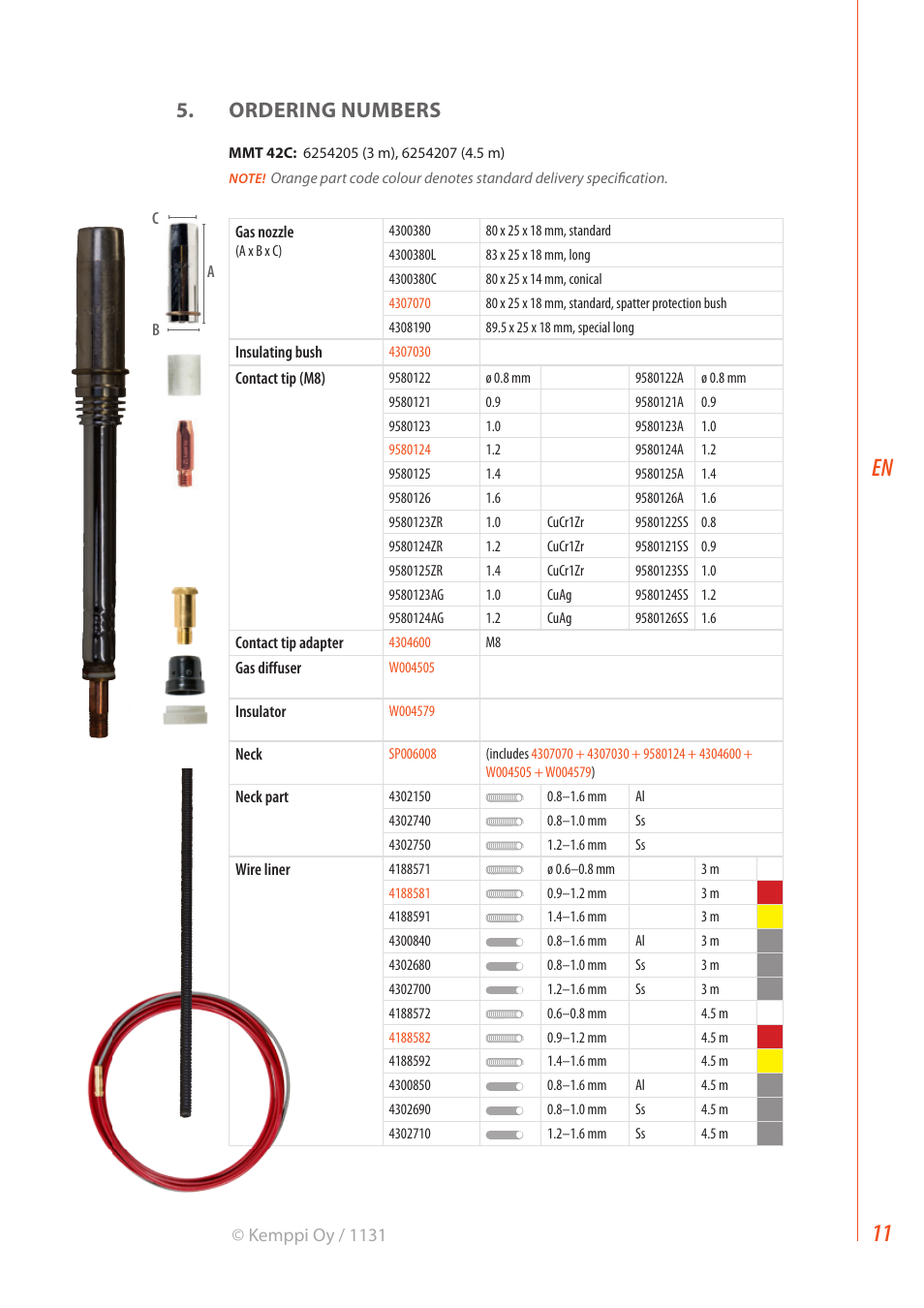 Ordering numbers | Kemppi MMT 42C User Manual | Page 13 / 16