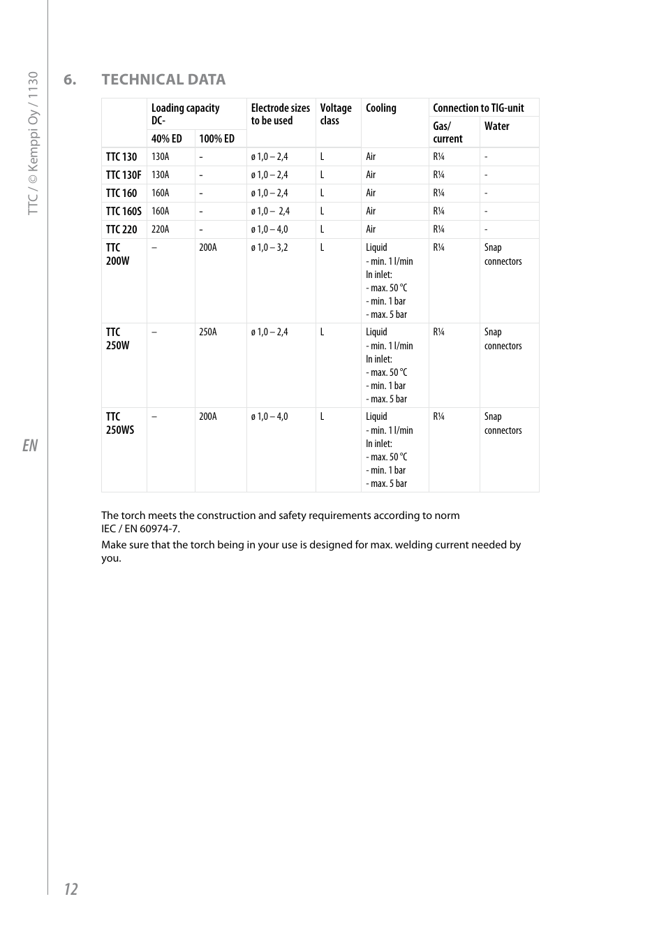 Technical data | Kemppi TTC-TIG torches User Manual | Page 14 / 16