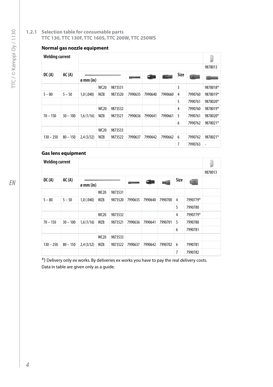 Kemppi TTC-TIG torches User Manual | Page 6 / 16