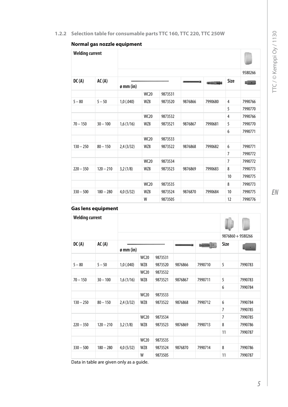 Kemppi TTC-TIG torches User Manual | Page 7 / 16